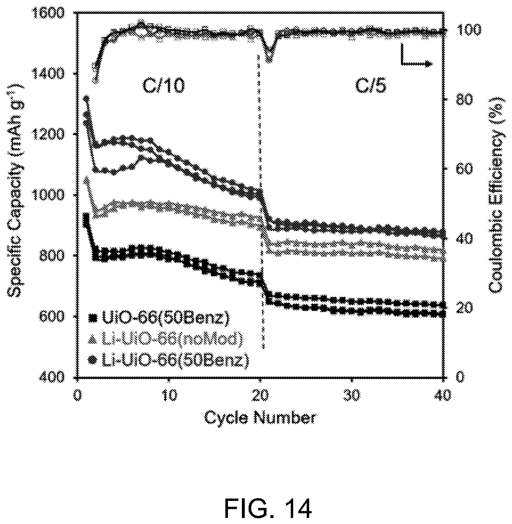 Patent US12107210 Figure 14 – Lithium-sulfur and sodium-sulfur battery cathodes
