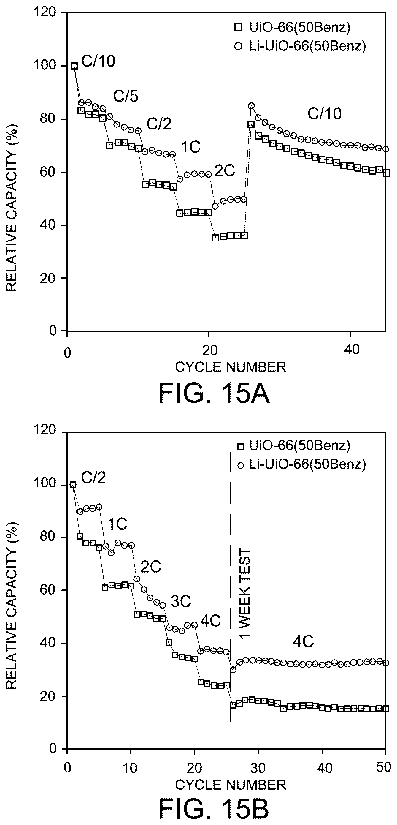 Patent US12107210 Figure 15 – Lithium-sulfur and sodium-sulfur battery cathodes