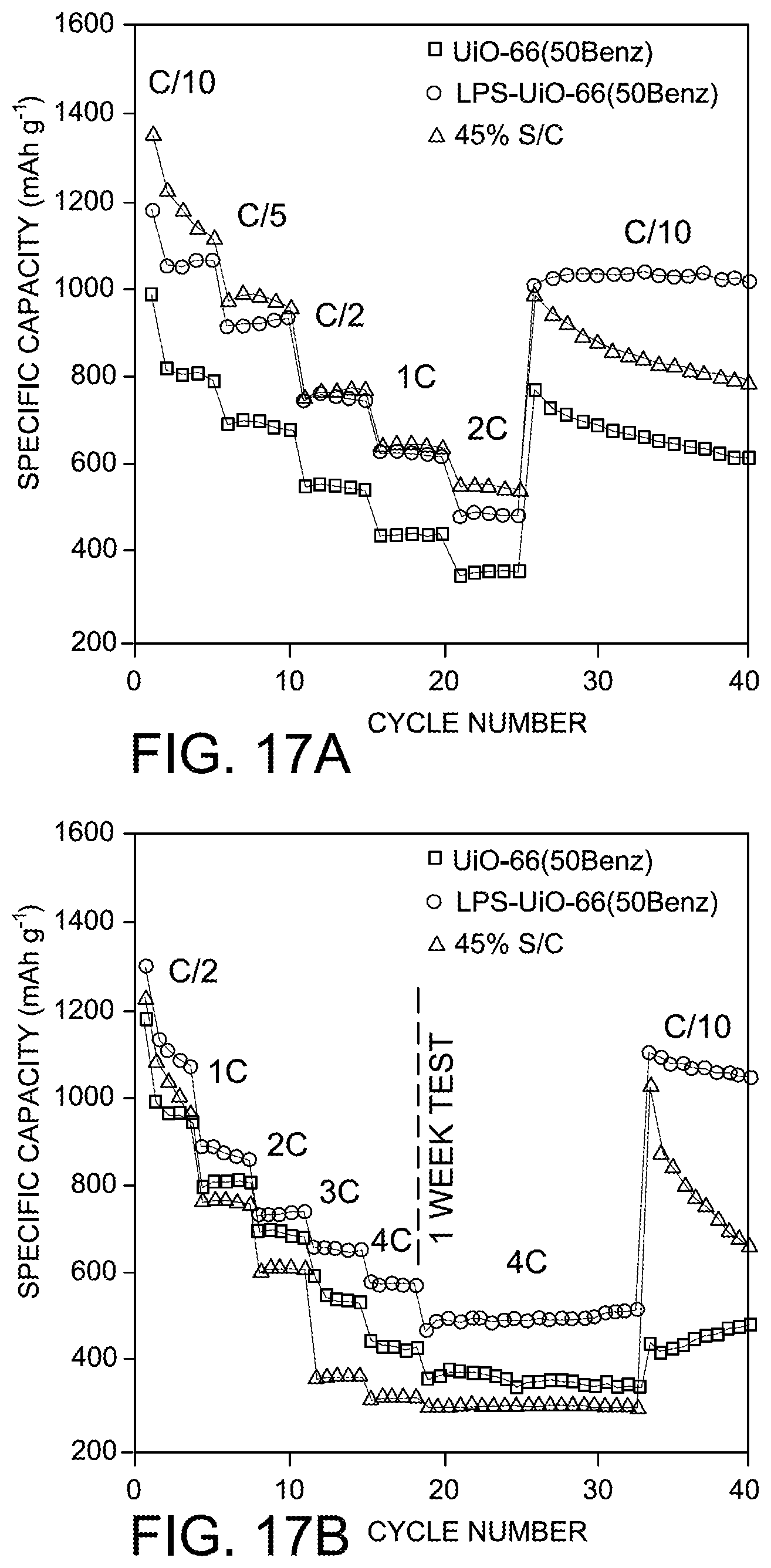 Patent US12107210 Figure 17 – Lithium-sulfur and sodium-sulfur battery cathodes