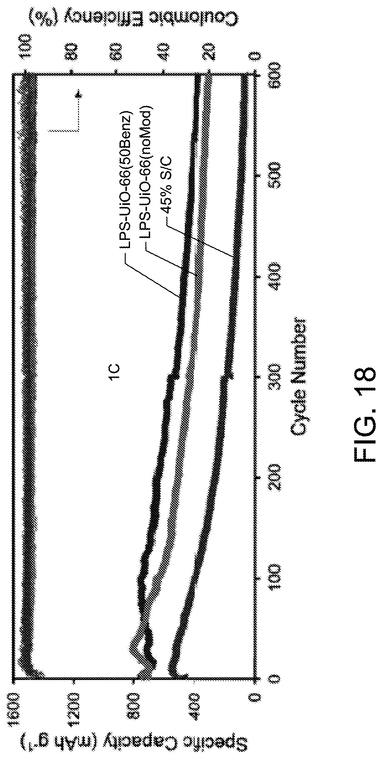 Patent US12107210 Figure 18 – Lithium-sulfur and sodium-sulfur battery cathodes