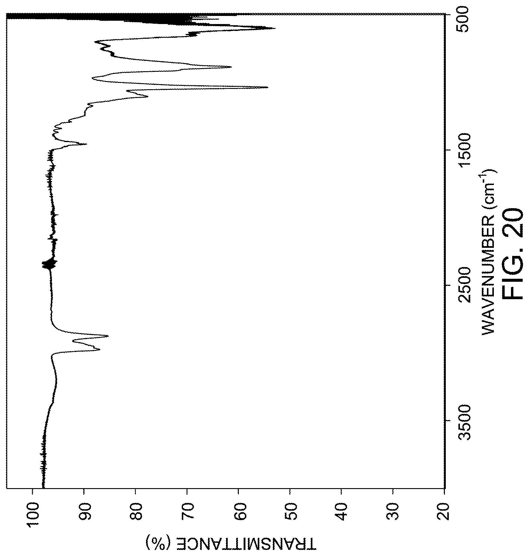 Patent US12107210 Figure 20 – Lithium-sulfur and sodium-sulfur battery cathodes
