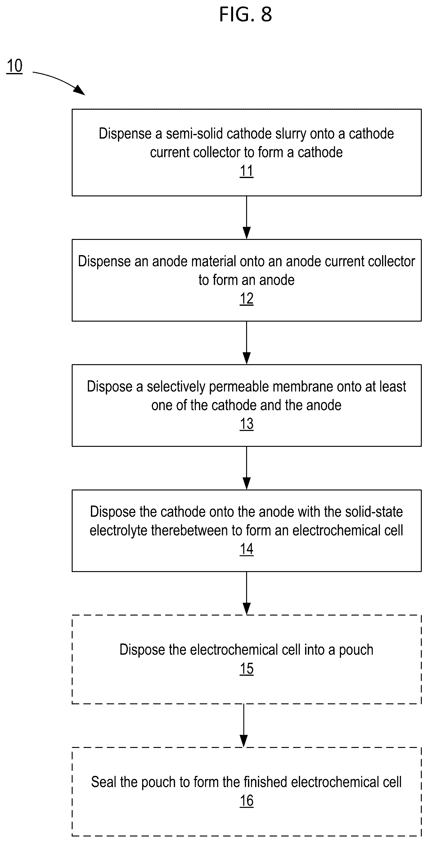 Patent US12107211 Figure 11 – Electrochemical cells including selectively permeable membrane and semi-solid electrodes, and method of manufacturing the same