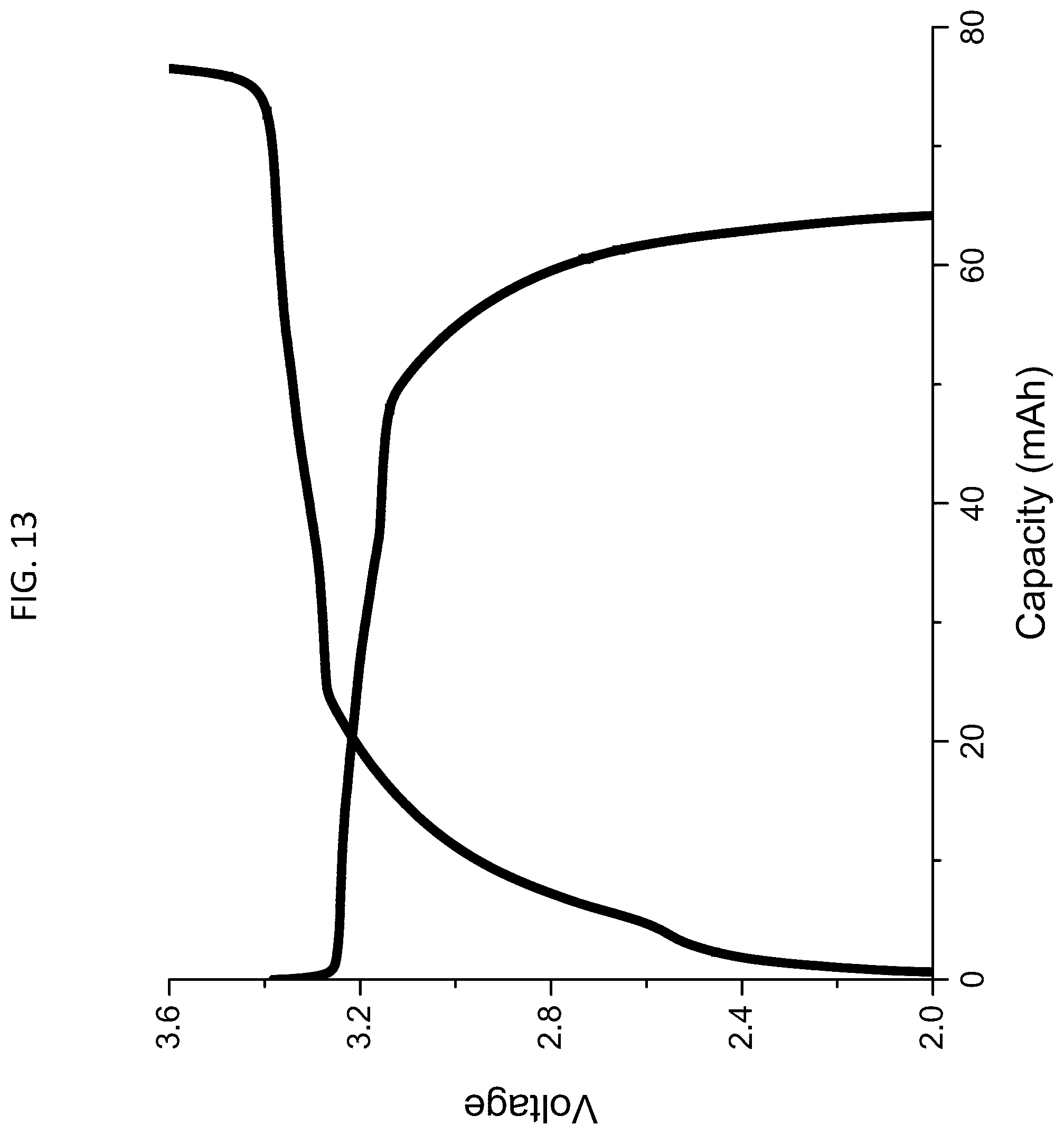 Patent US12107211 Figure 16 – Electrochemical cells including selectively permeable membrane and semi-solid electrodes, and method of manufacturing the same