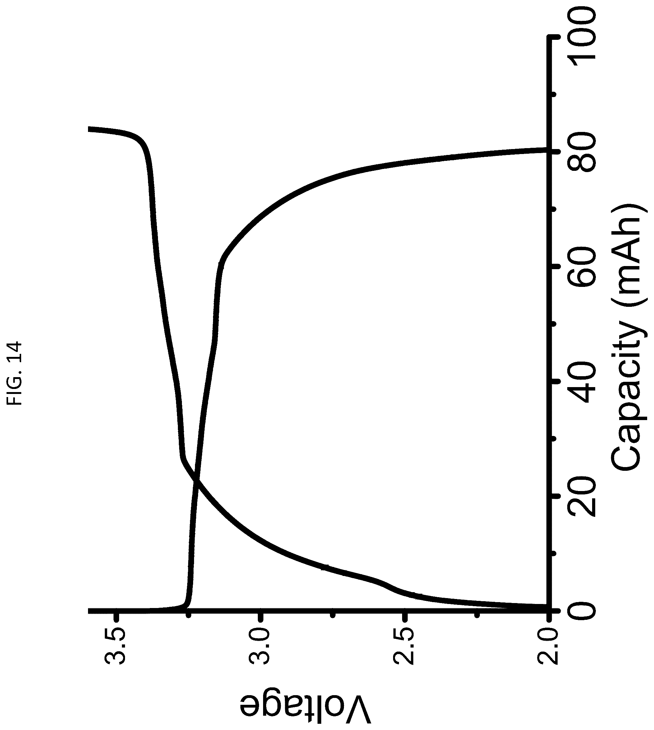 Patent US12107211 Figure 17 – Electrochemical cells including selectively permeable membrane and semi-solid electrodes, and method of manufacturing the same