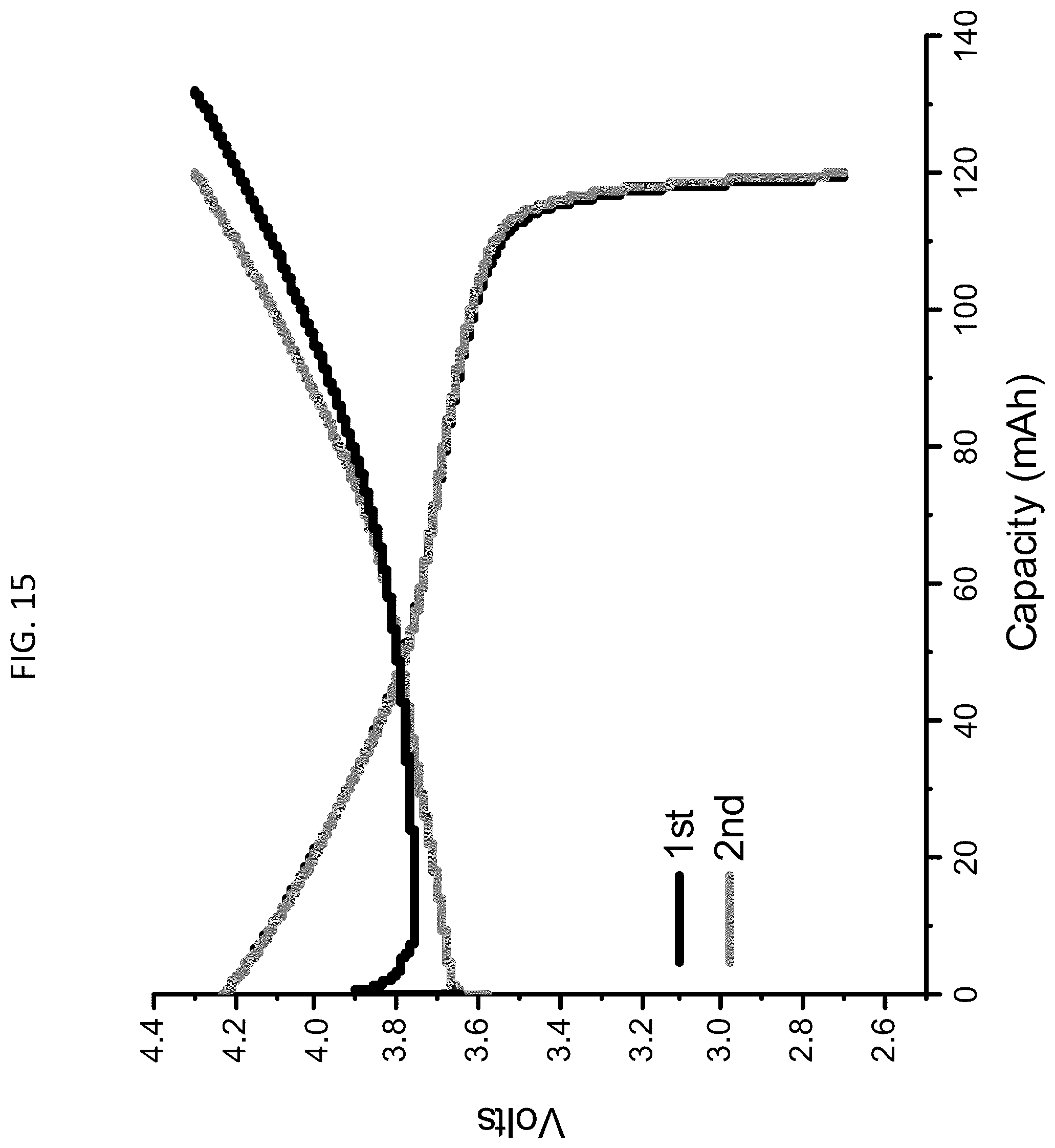 Patent US12107211 Figure 18 – Electrochemical cells including selectively permeable membrane and semi-solid electrodes, and method of manufacturing the same