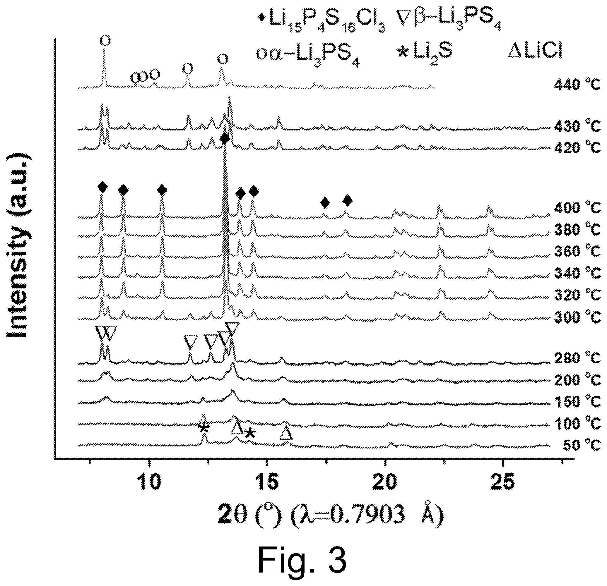 Patent US12107214 Figure 3 – Solid electrolyte materials and methods of making the same