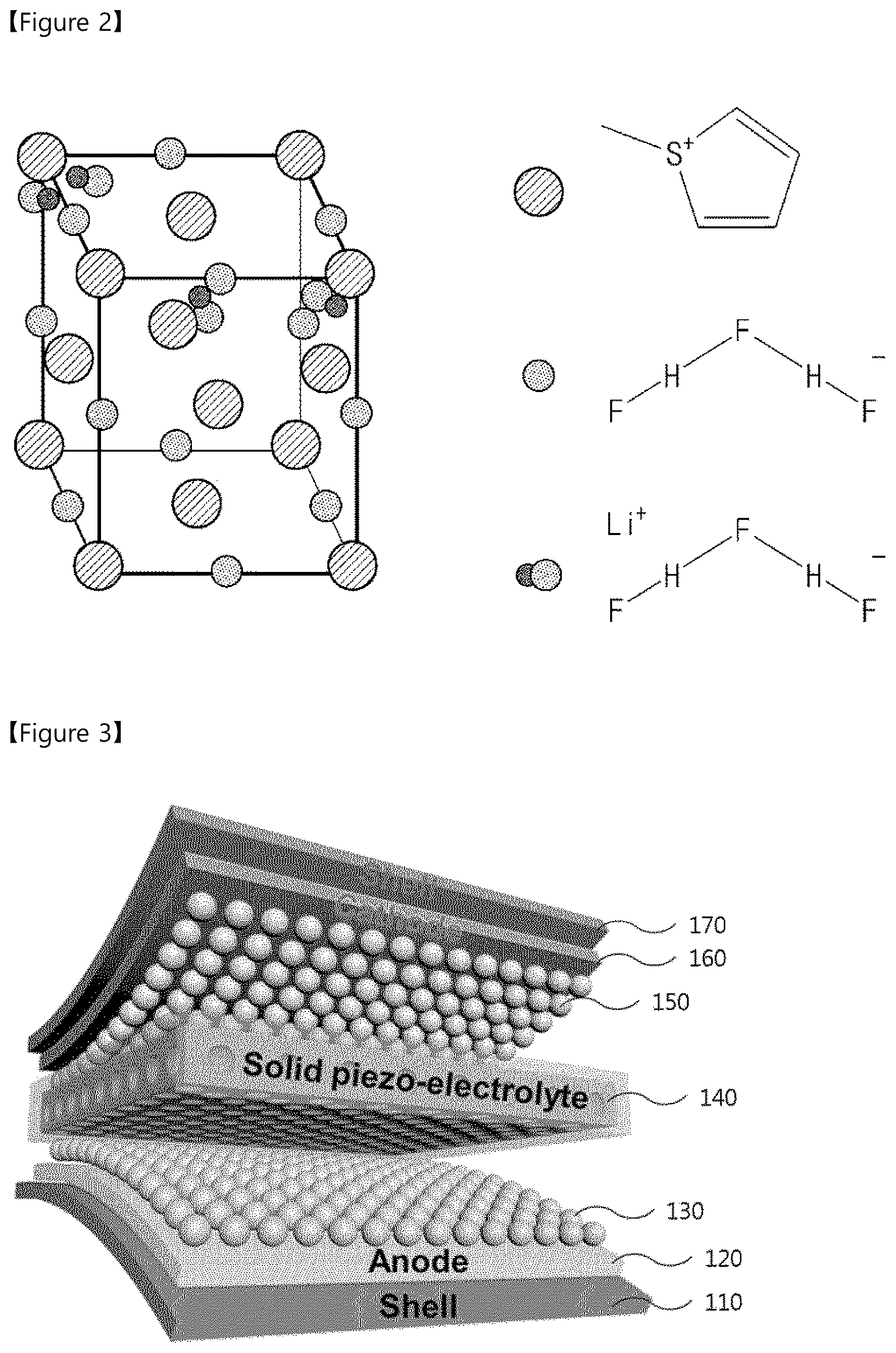 Patent US12107216 Figure 2 – Solid electrolyte, intermediate of solid electrolyte, secondary battery comprising the same, and method of fabricating the same
