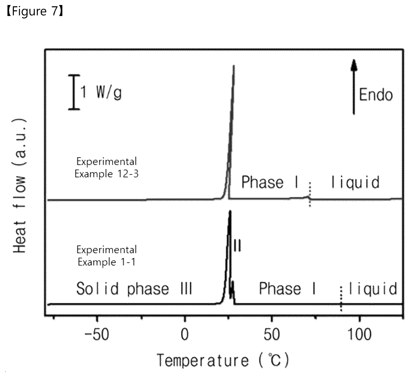 Patent US12107216 Figure 5 – Solid electrolyte, intermediate of solid electrolyte, secondary battery comprising the same, and method of fabricating the same