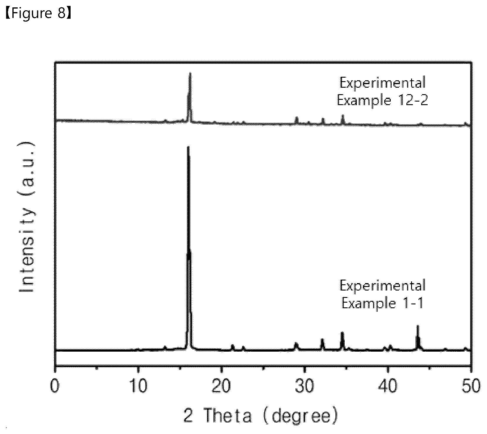 Patent US12107216 Figure 6 – Solid electrolyte, intermediate of solid electrolyte, secondary battery comprising the same, and method of fabricating the same