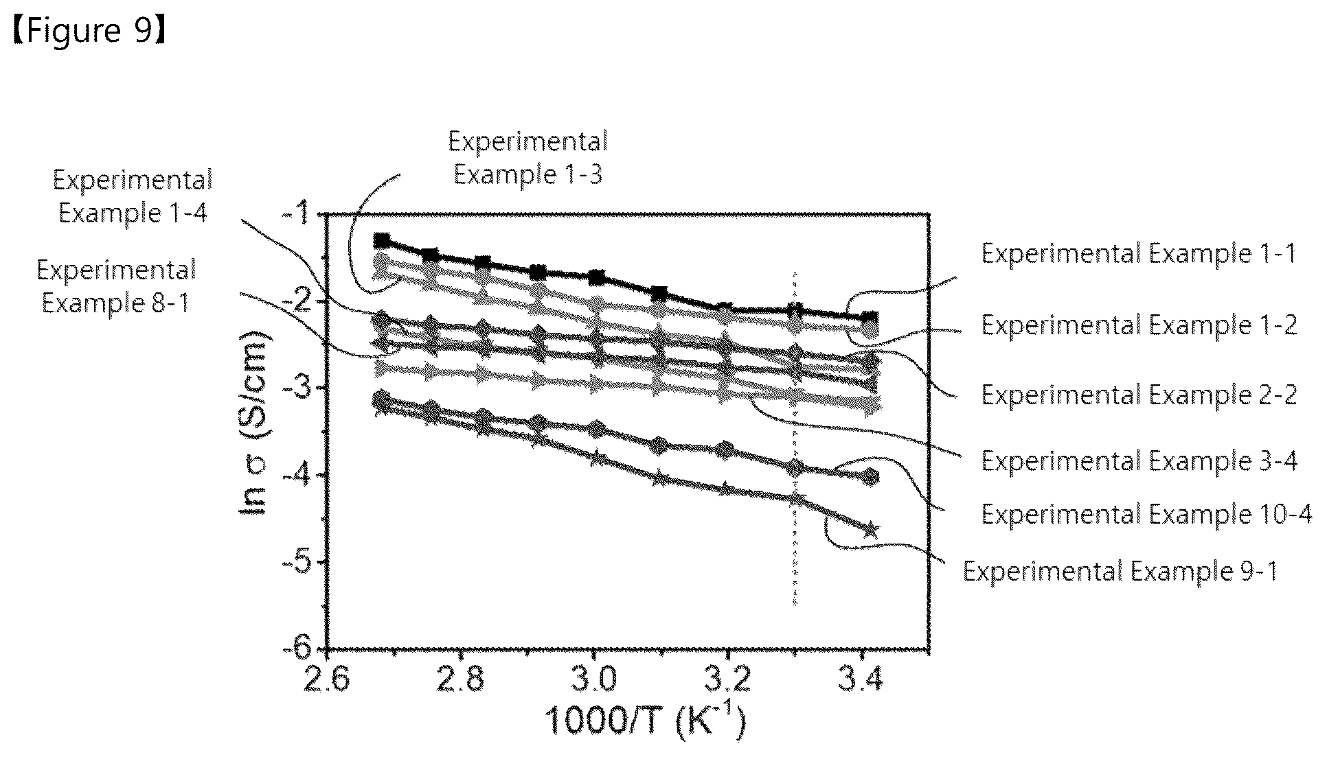 Patent US12107216 Figure 7 – Solid electrolyte, intermediate of solid electrolyte, secondary battery comprising the same, and method of fabricating the same