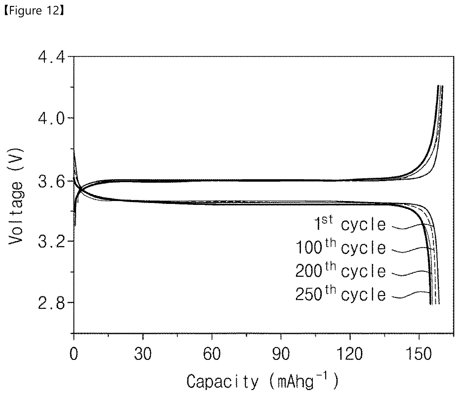 Patent US12107216 Figure 9 – Solid electrolyte, intermediate of solid electrolyte, secondary battery comprising the same, and method of fabricating the same