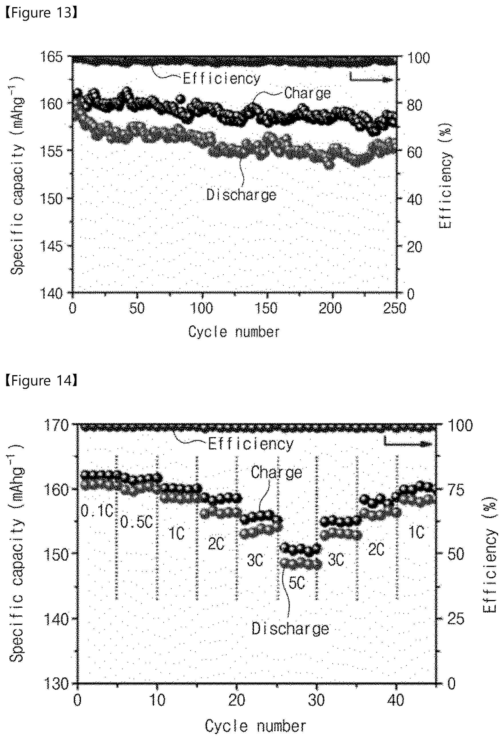 Patent US12107216 Figure 10 – Solid electrolyte, intermediate of solid electrolyte, secondary battery comprising the same, and method of fabricating the same