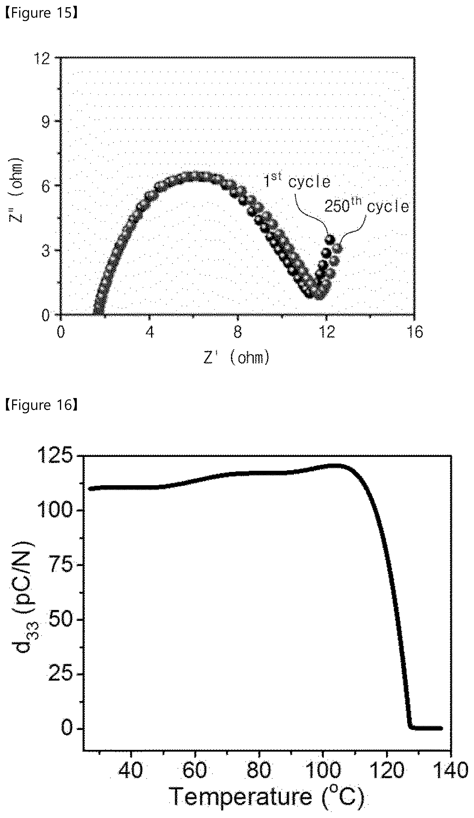Patent US12107216 Figure 11 – Solid electrolyte, intermediate of solid electrolyte, secondary battery comprising the same, and method of fabricating the same