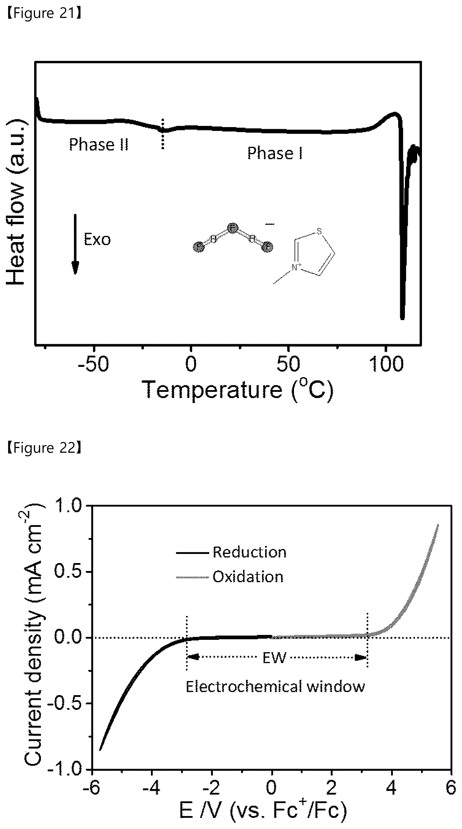 Patent US12107216 Figure 14 – Solid electrolyte, intermediate of solid electrolyte, secondary battery comprising the same, and method of fabricating the same
