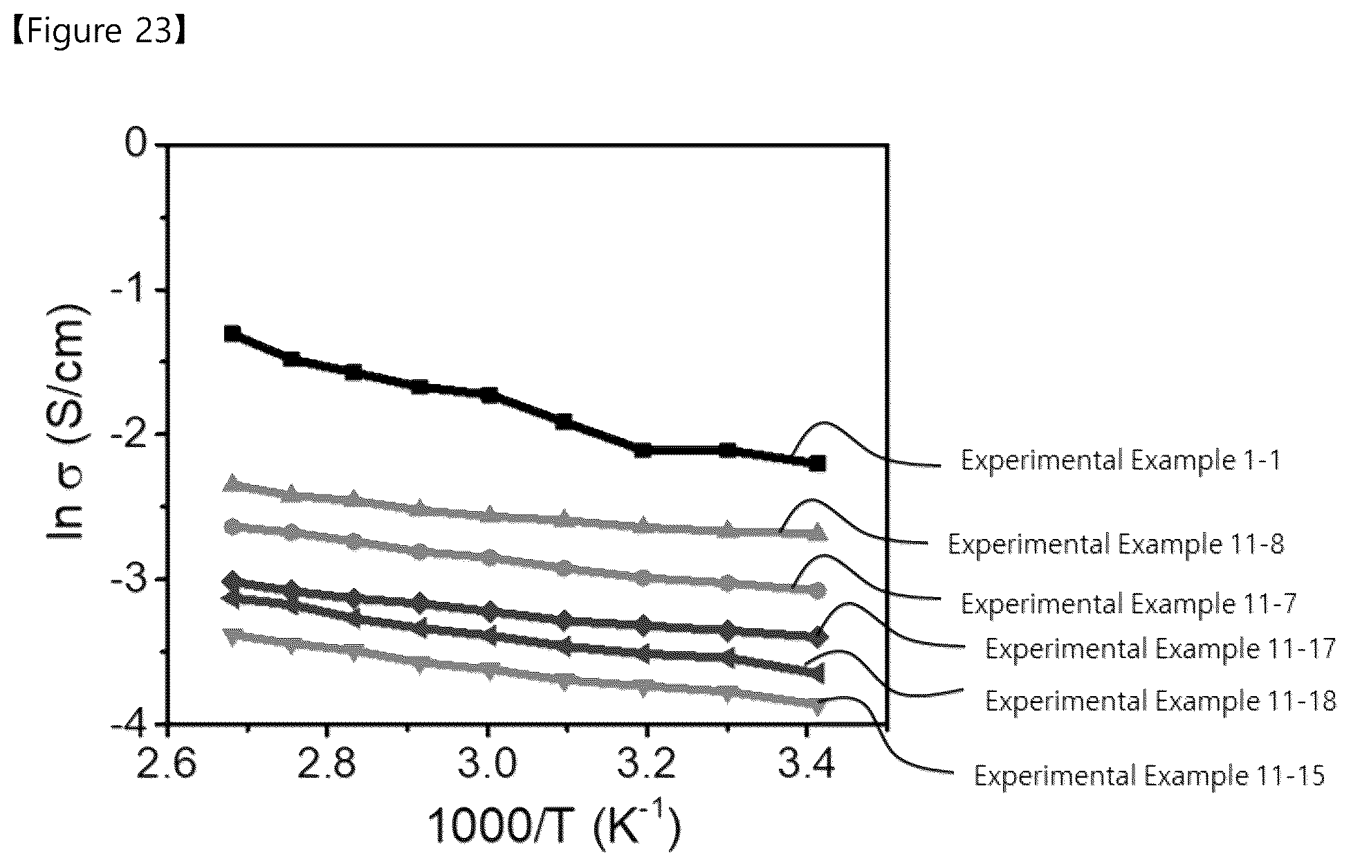 Patent US12107216 Figure 15 – Solid electrolyte, intermediate of solid electrolyte, secondary battery comprising the same, and method of fabricating the same