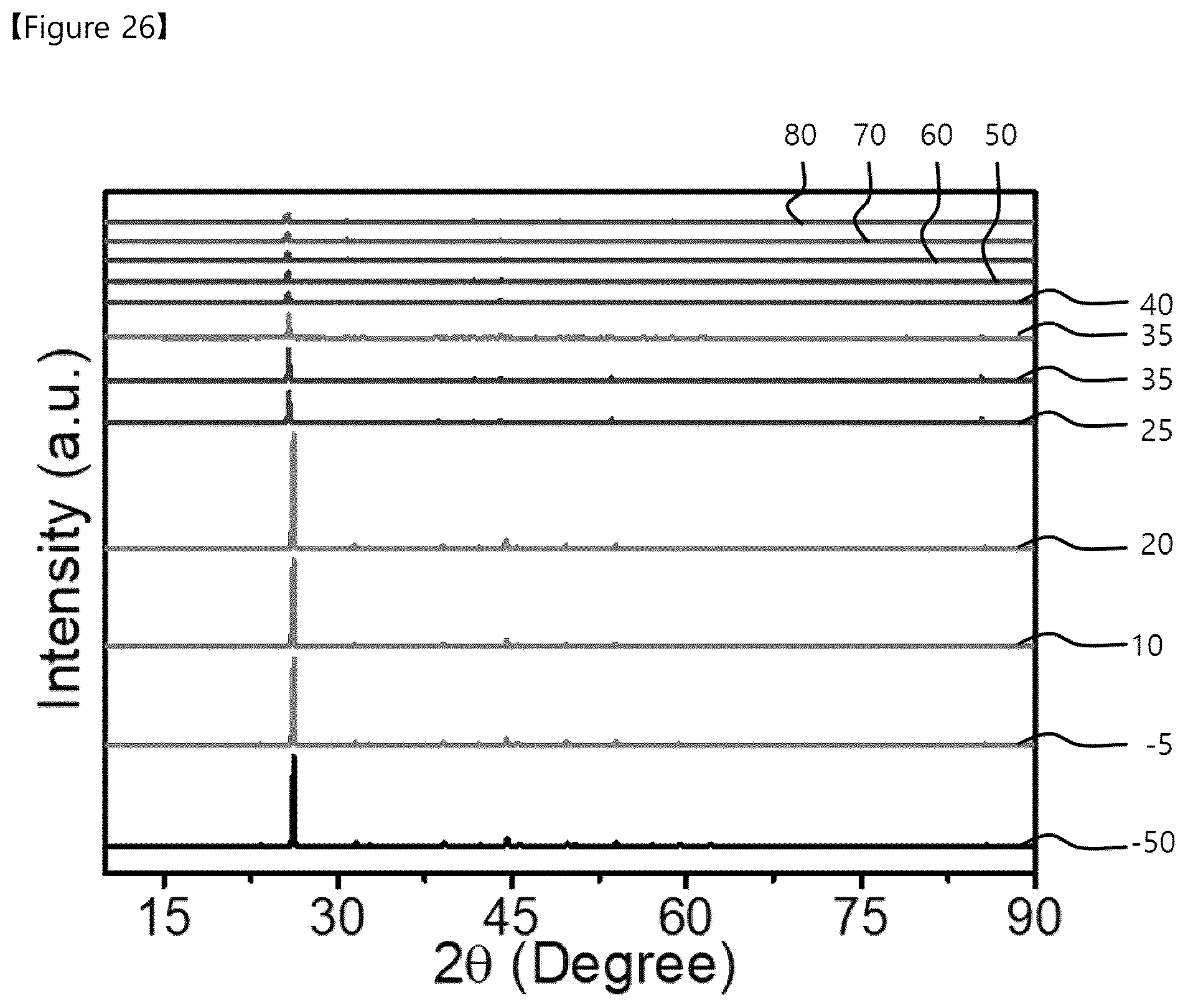 Patent US12107216 Figure 18 – Solid electrolyte, intermediate of solid electrolyte, secondary battery comprising the same, and method of fabricating the same