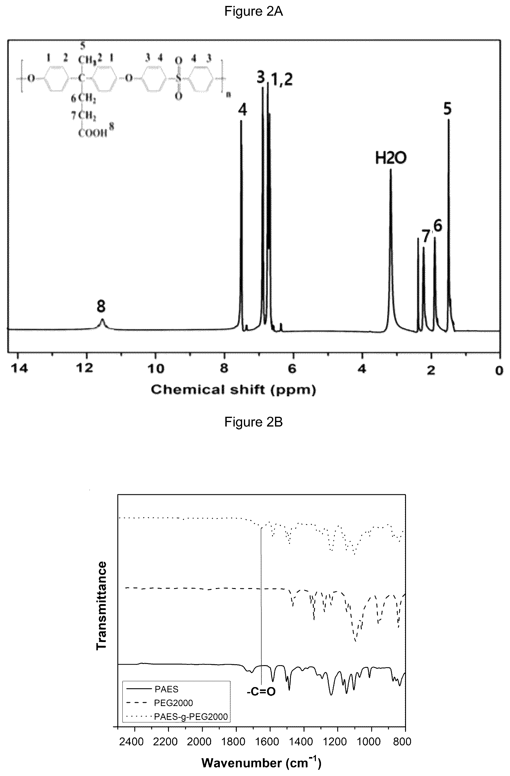 Patent US12107217 Figure 2 – Electrolyte membrane for lithium secondary battery and membrane-electrode structure for lithium secondary battery having the same