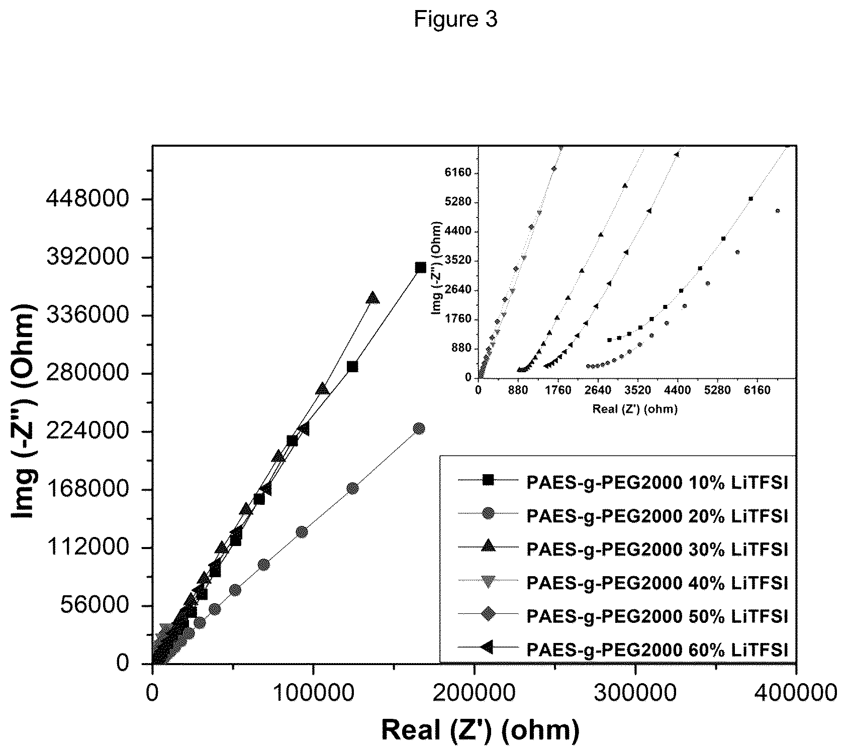 Patent US12107217 Figure 4 – Electrolyte membrane for lithium secondary battery and membrane-electrode structure for lithium secondary battery having the same