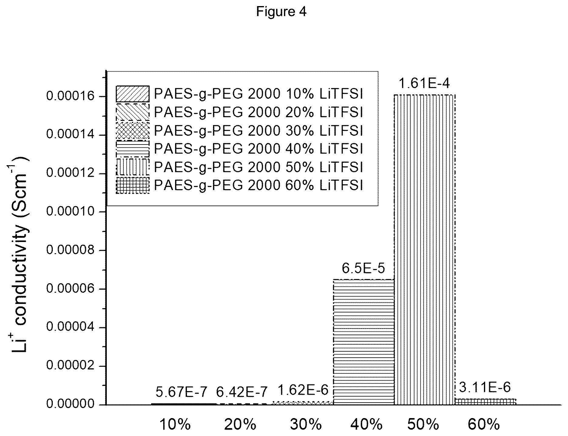 Patent US12107217 Figure 5 – Electrolyte membrane for lithium secondary battery and membrane-electrode structure for lithium secondary battery having the same