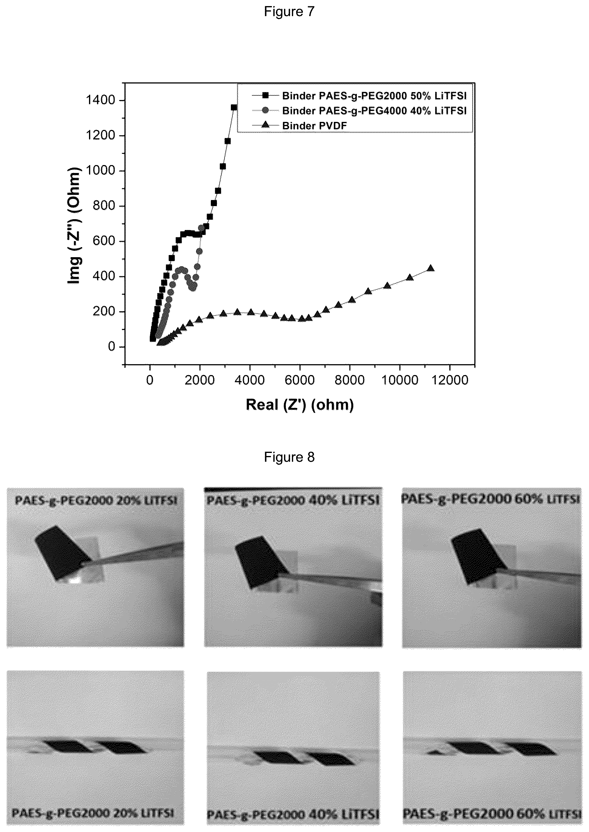 Patent US12107217 Figure 9 – Electrolyte membrane for lithium secondary battery and membrane-electrode structure for lithium secondary battery having the same