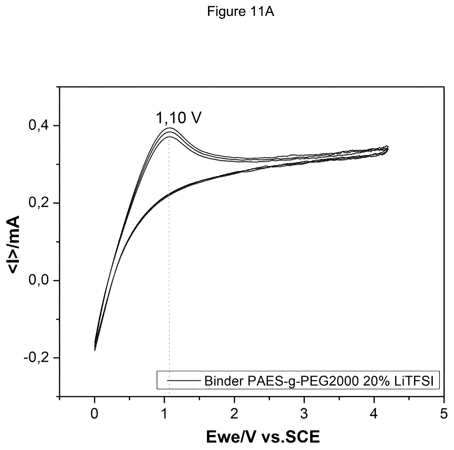Patent US12107217 Figure 19 – Electrolyte membrane for lithium secondary battery and membrane-electrode structure for lithium secondary battery having the same