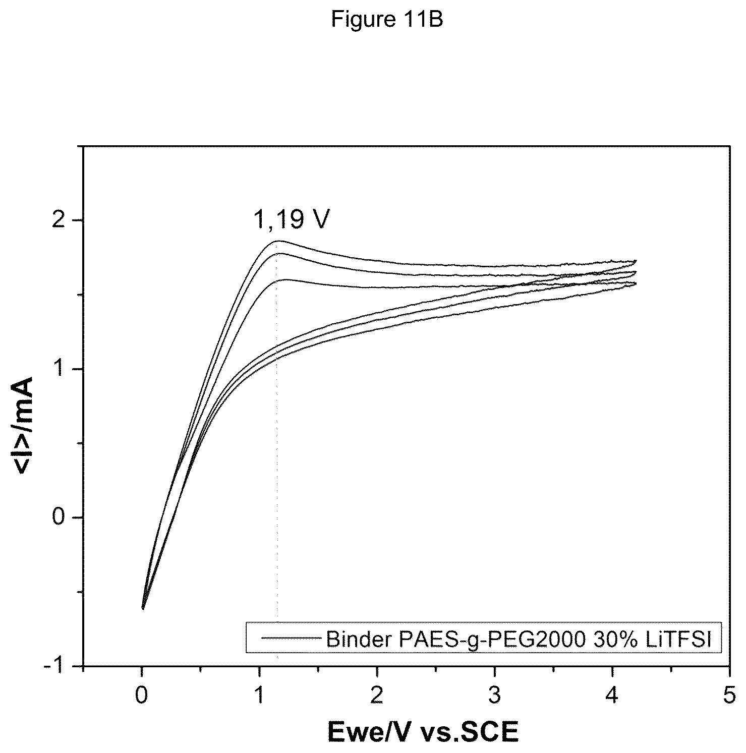 Patent US12107217 Figure 20 – Electrolyte membrane for lithium secondary battery and membrane-electrode structure for lithium secondary battery having the same