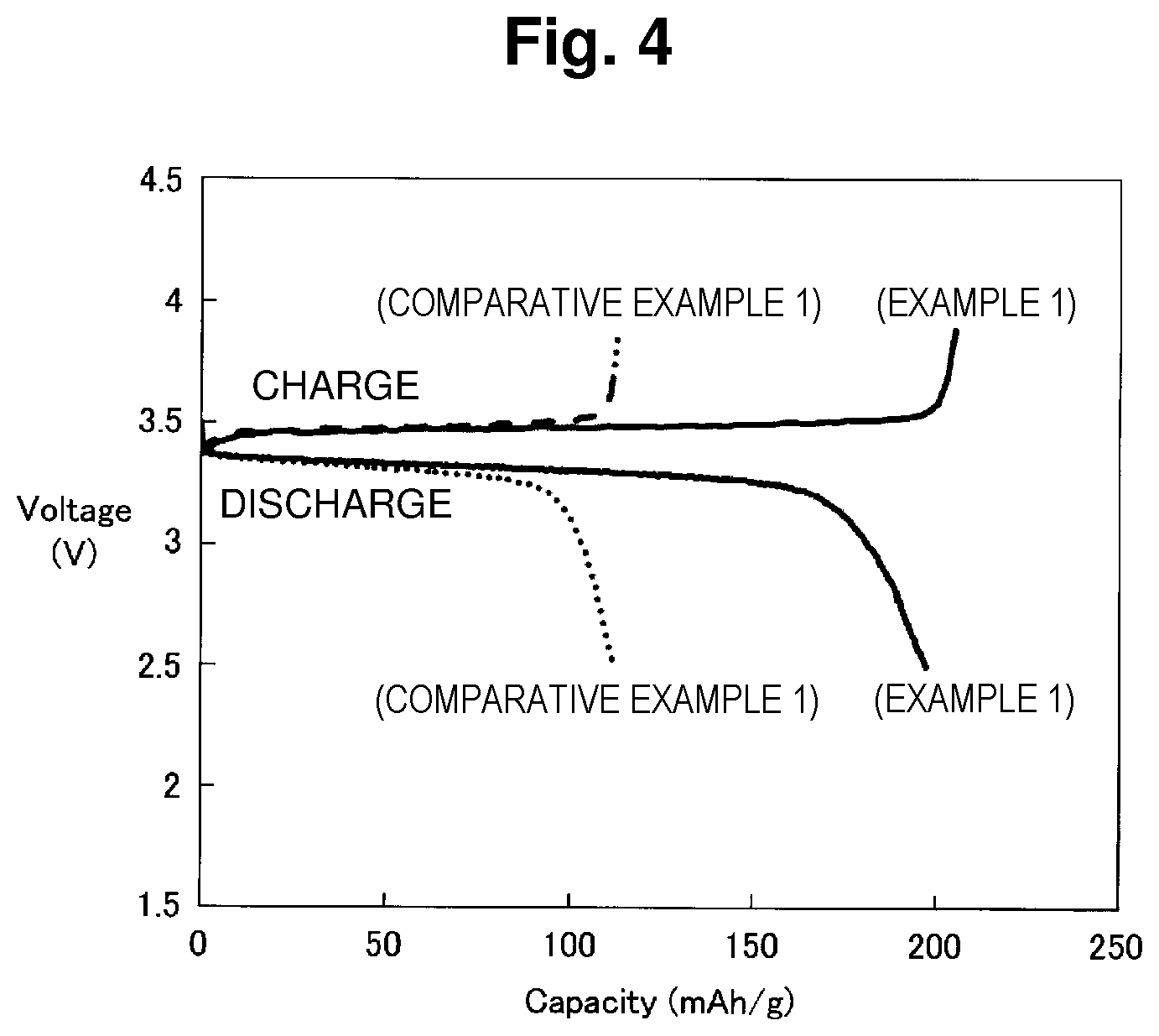 Patent US12107218 Figure 3 – Lithium secondary battery