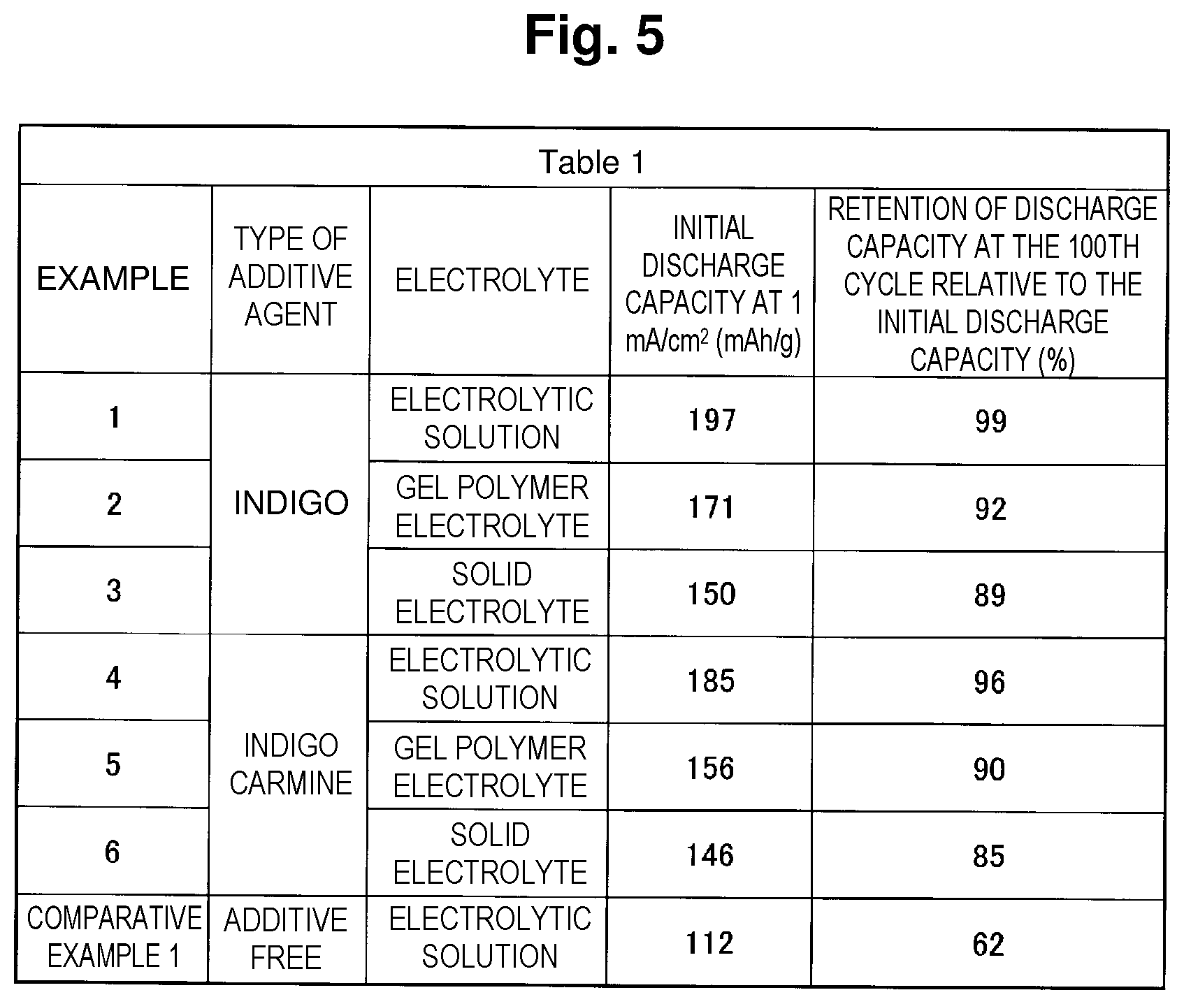 Patent US12107218 Figure 4 – Lithium secondary battery