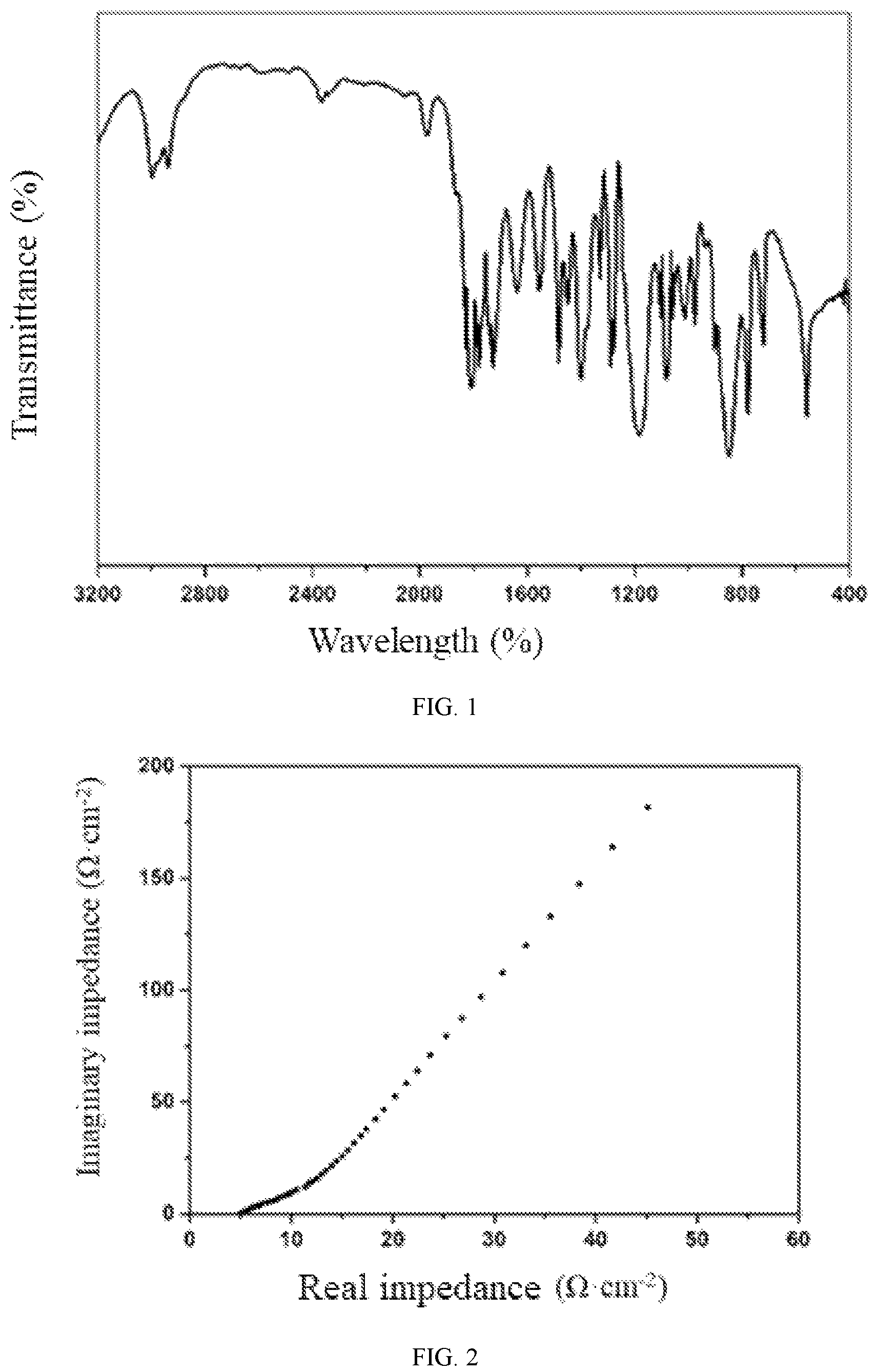 Patent US12107219 Figure 1 – Polymer, polymer electrolyte and lithium ion battery