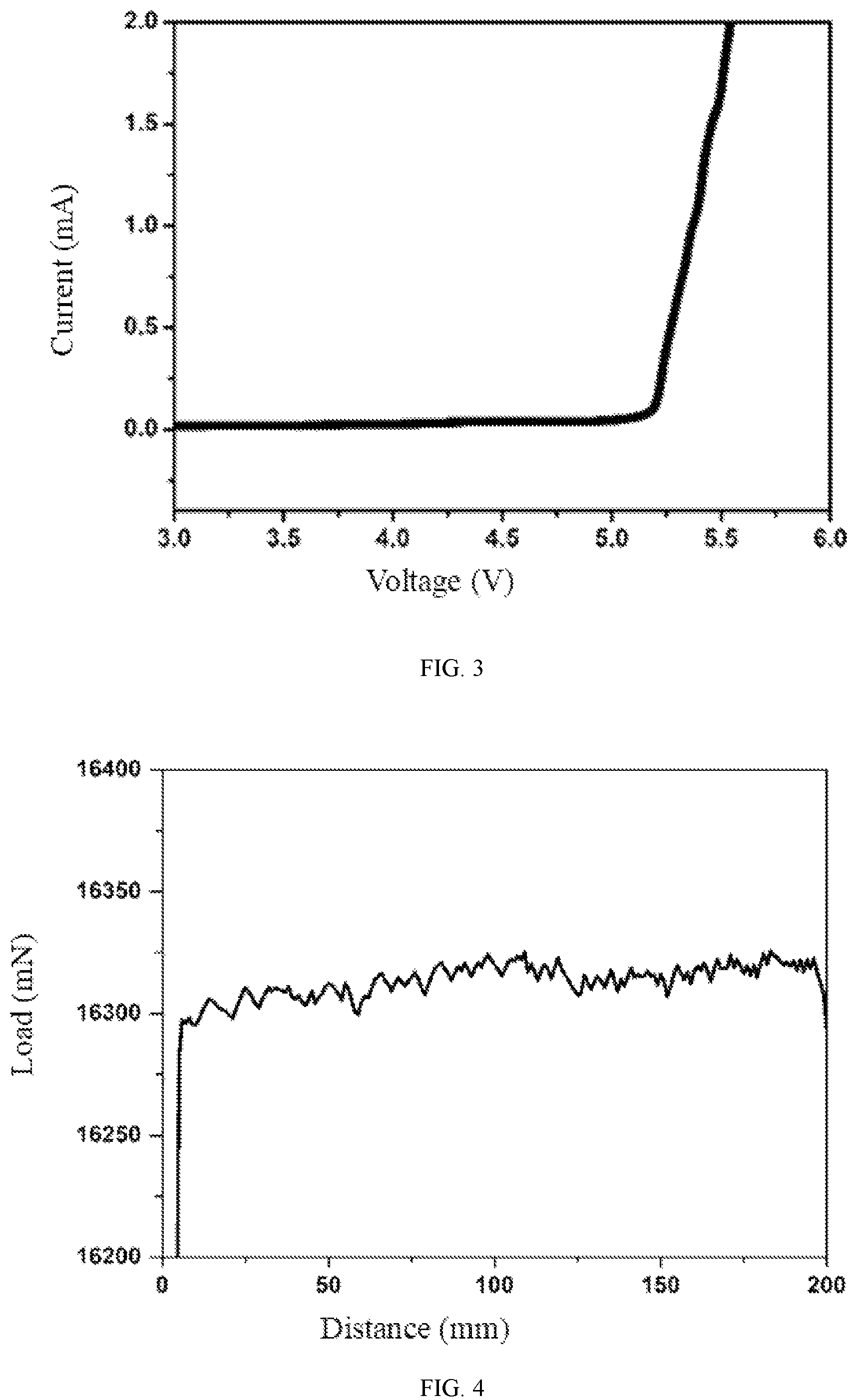 Patent US12107219 Figure 2 – Polymer, polymer electrolyte and lithium ion battery