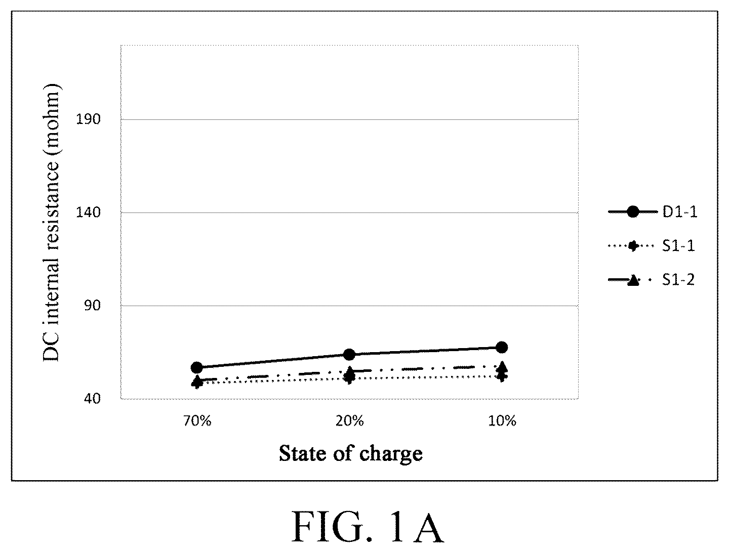 Patent US12107220 Figure 1 – Electrolyte and electrochemical device