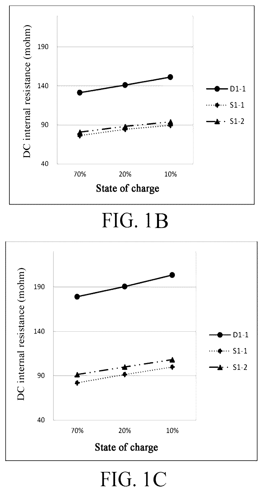 Patent US12107220 Figure 2 – Electrolyte and electrochemical device