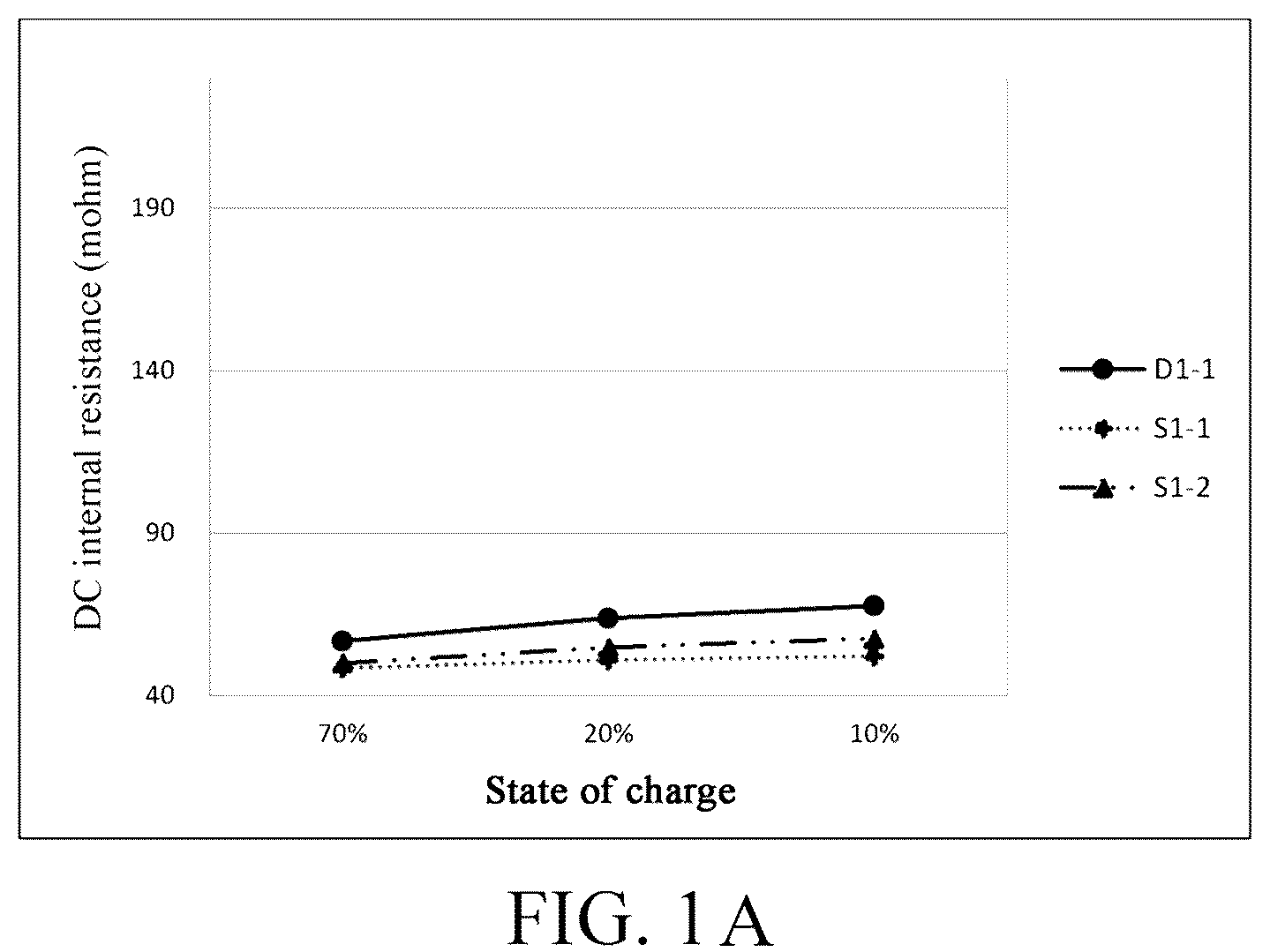 Patent US12107221 — Electrolyte and electrochemical device — Figure 1