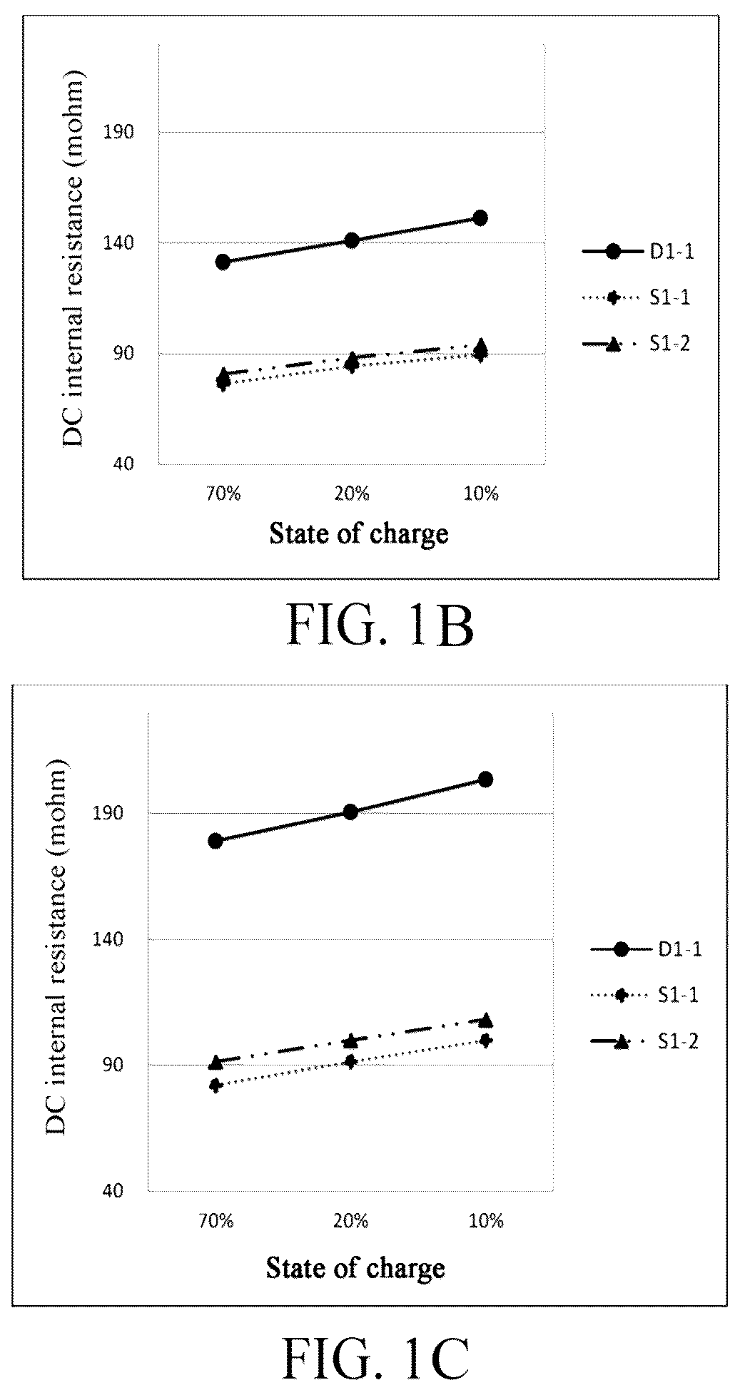 Patent US12107221 Figure 2 – Electrolyte and electrochemical device
