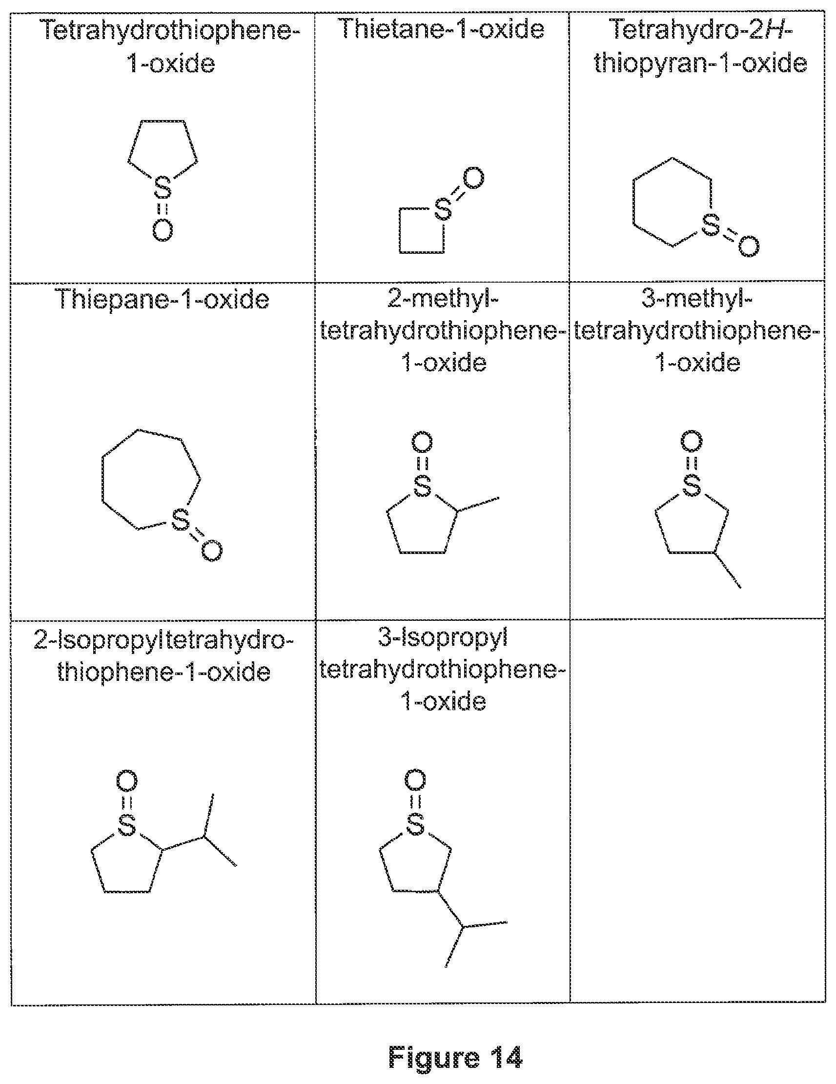 Patent US12107222 Figure 12 – Liquid electrolyte comprising organic carbonates and cyclic sulfoxides for applications in lithium secondary batteries