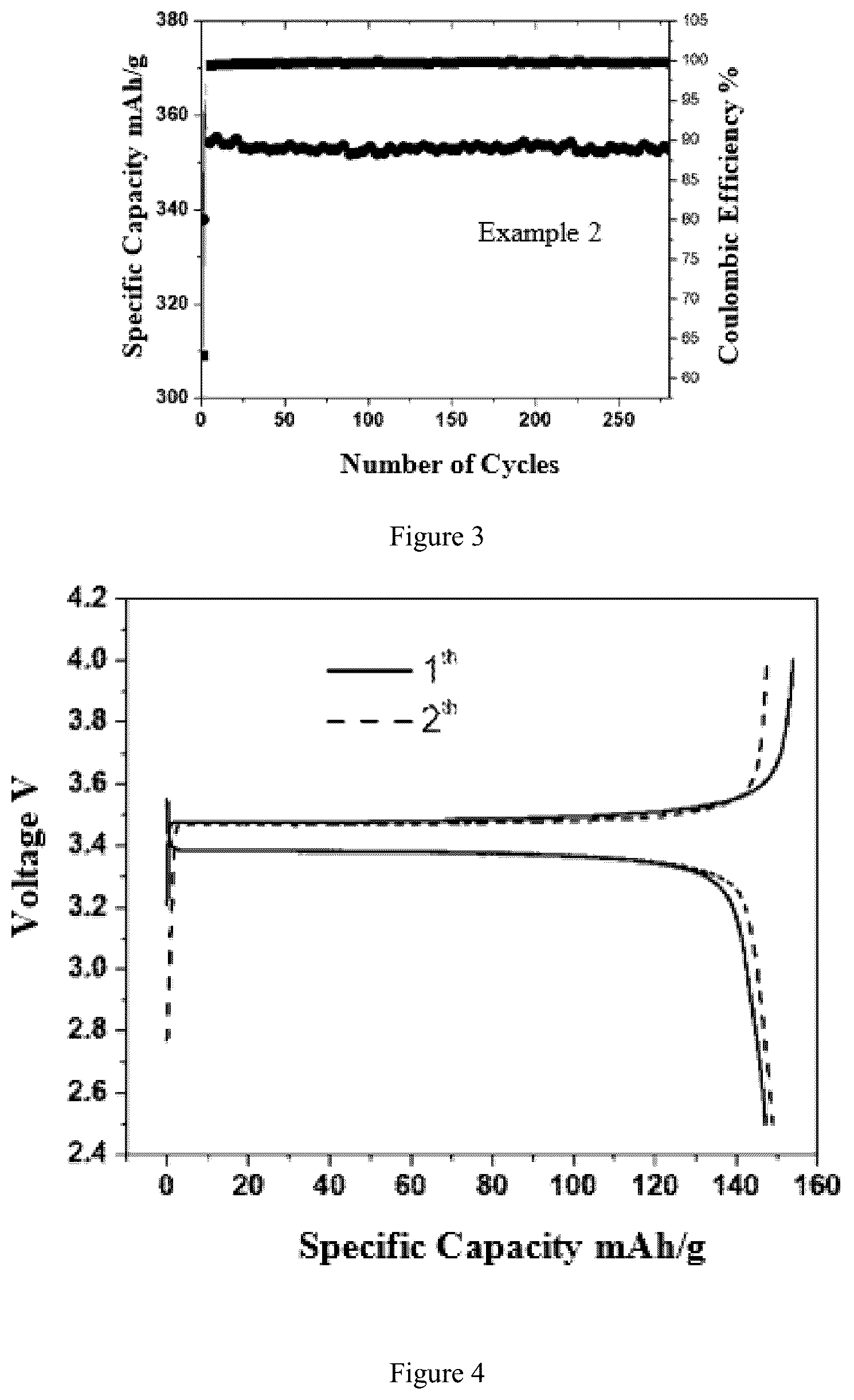 Patent US12107223 Figure 2 – Electrolyte, additive thereof, secondary cell, and application thereof