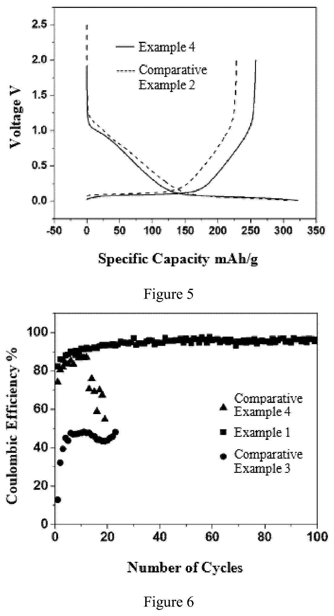 Patent US12107223 Figure 3 – Electrolyte, additive thereof, secondary cell, and application thereof