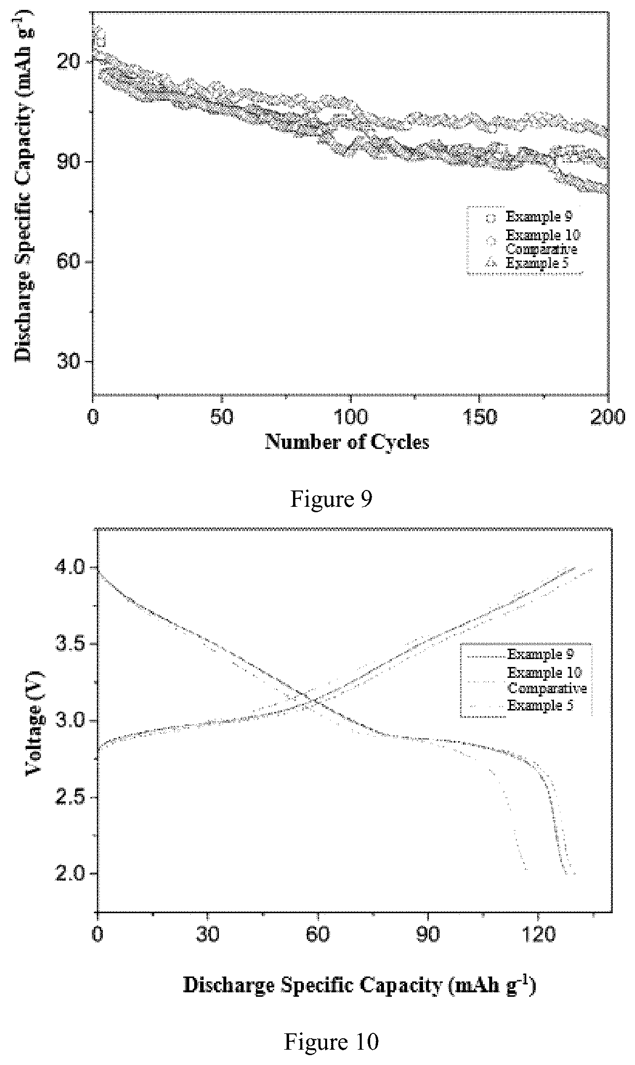 Patent US12107223 Figure 5 – Electrolyte, additive thereof, secondary cell, and application thereof