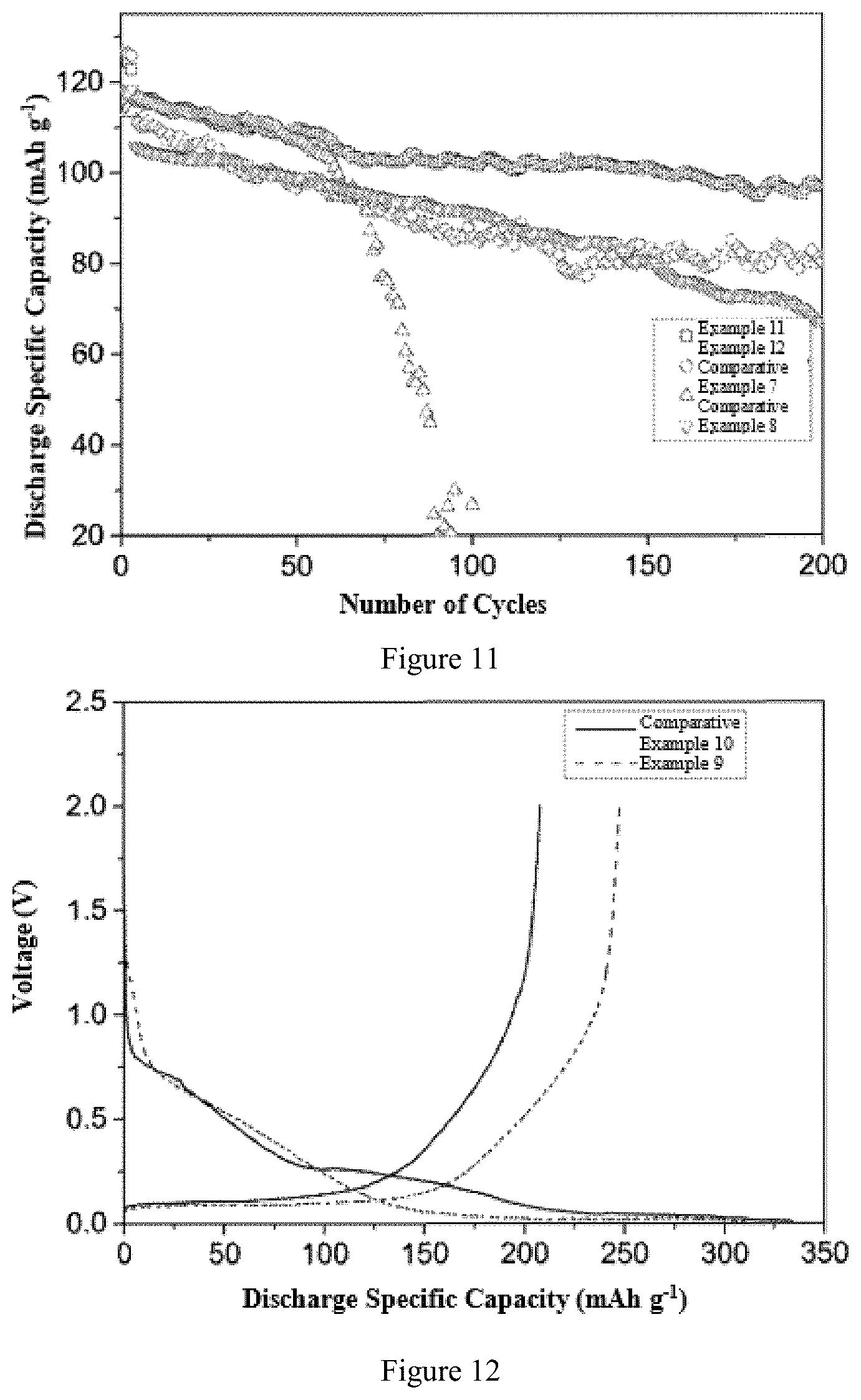 Patent US12107223 Figure 6 – Electrolyte, additive thereof, secondary cell, and application thereof