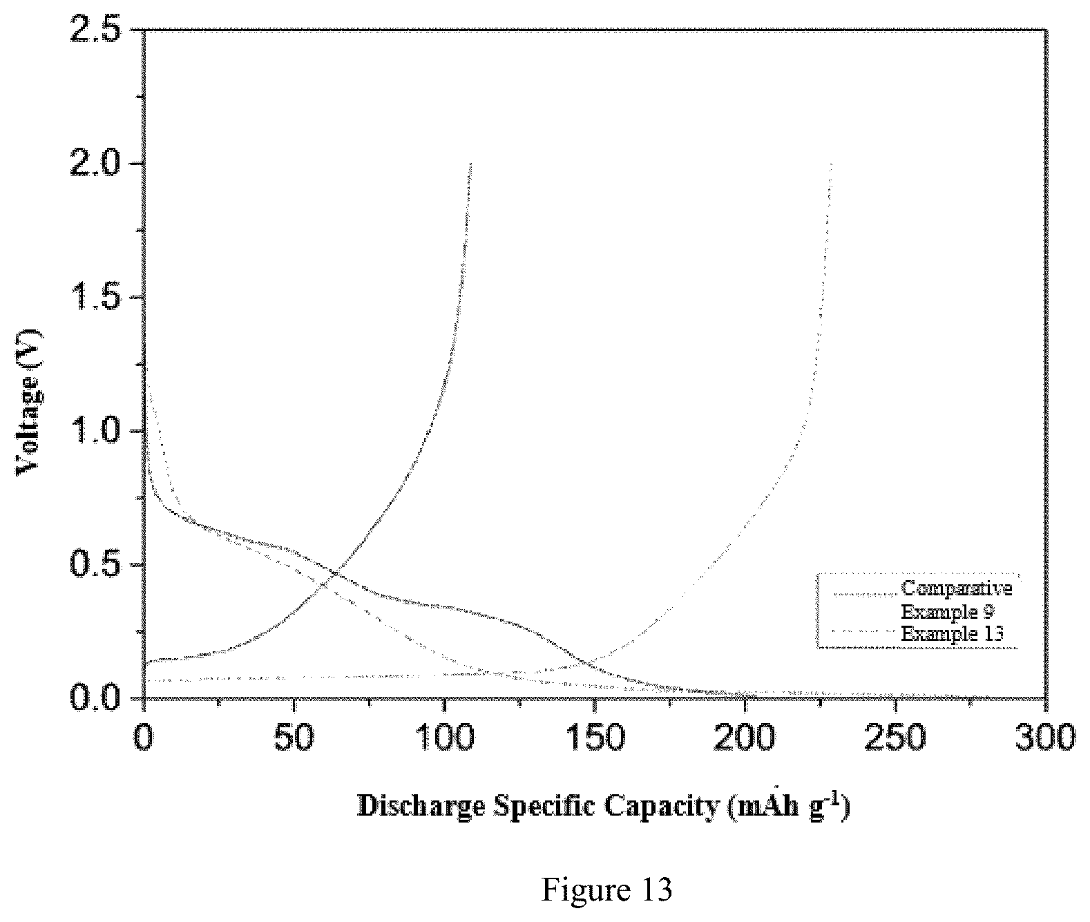 Patent US12107223 Figure 7 – Electrolyte, additive thereof, secondary cell, and application thereof