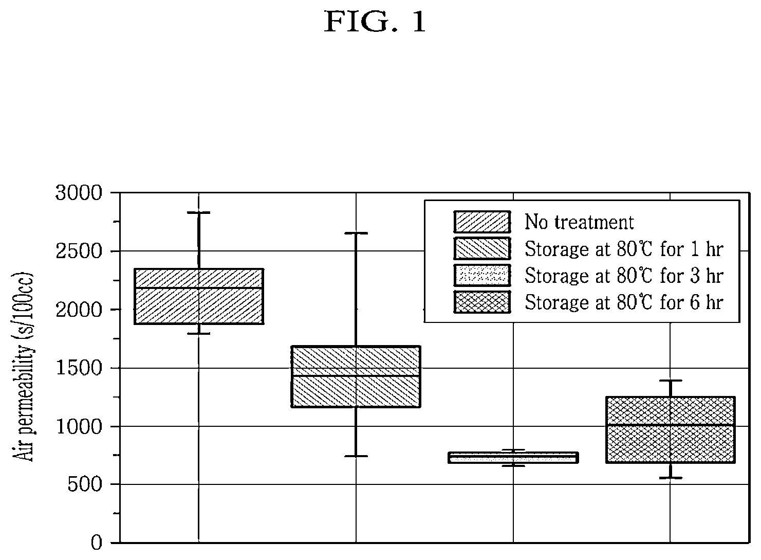 Patent US12107229 Figure 1 – Manufacturing method of lithium secondary battery comprising additional heat-treatment process and lithium secondary battery manufactured by the same