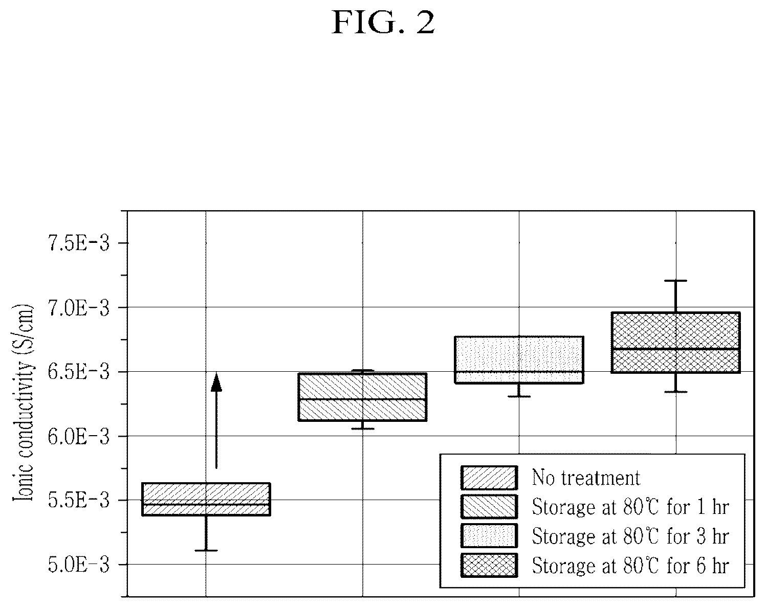 Patent US12107229 Figure 2 – Manufacturing method of lithium secondary battery comprising additional heat-treatment process and lithium secondary battery manufactured by the same