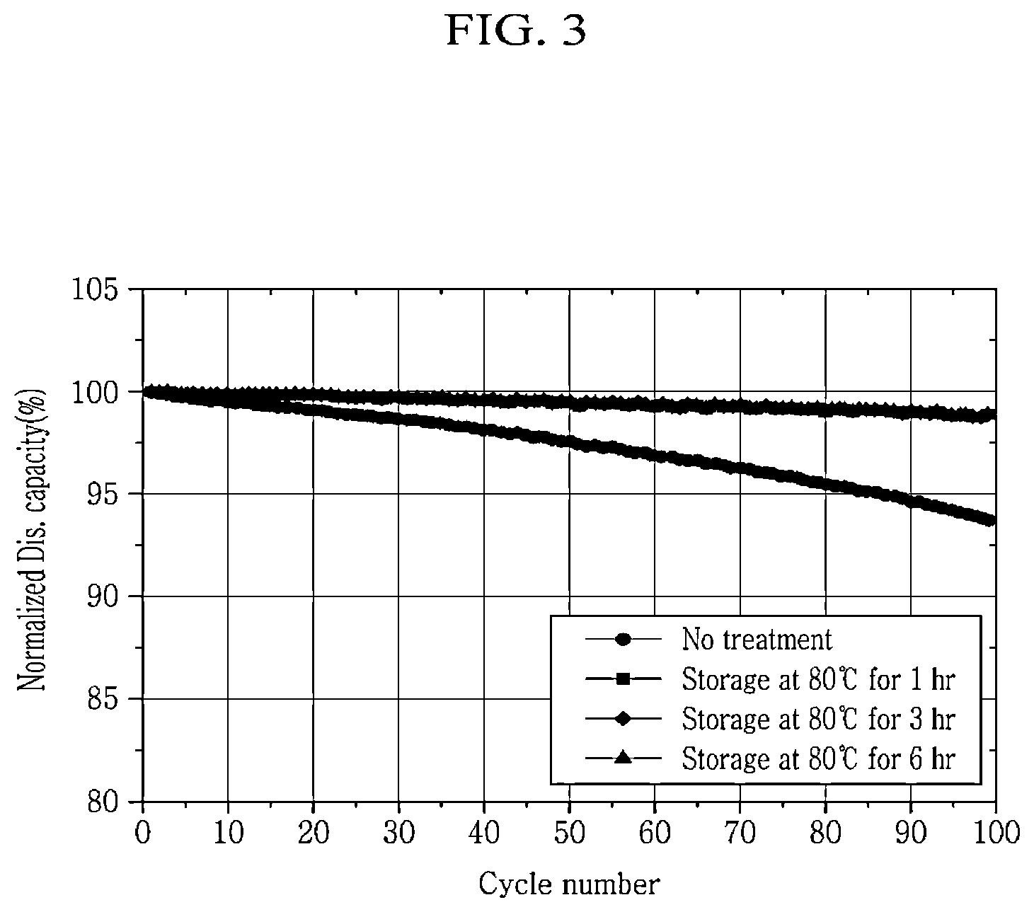 Patent US12107229 Figure 3 – Manufacturing method of lithium secondary battery comprising additional heat-treatment process and lithium secondary battery manufactured by the same