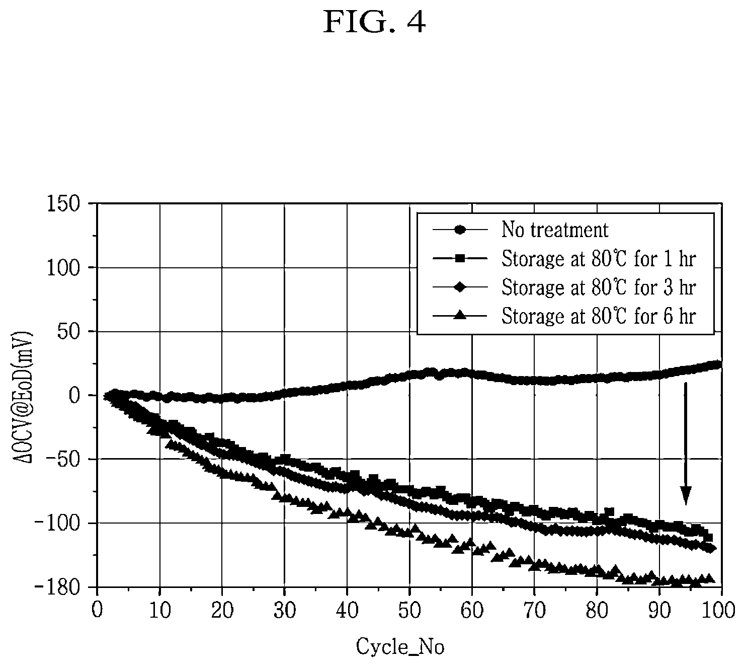 Patent US12107229 Figure 4 – Manufacturing method of lithium secondary battery comprising additional heat-treatment process and lithium secondary battery manufactured by the same