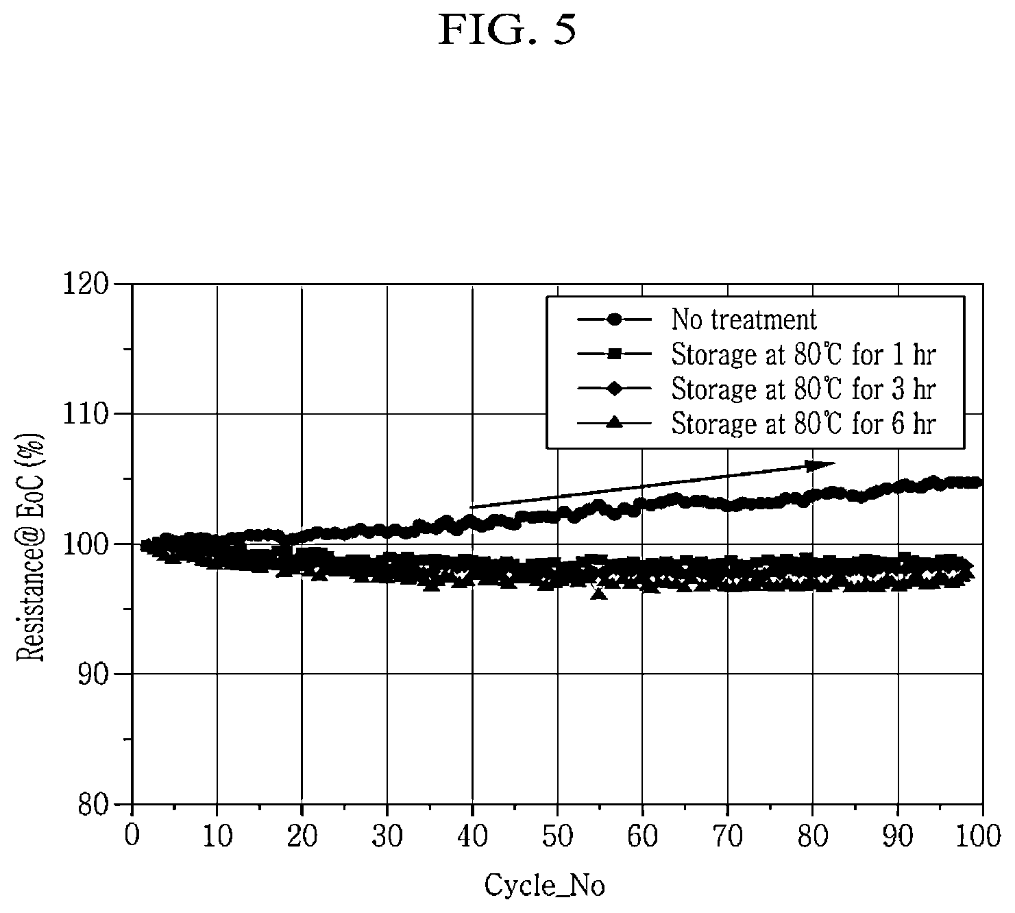 Patent US12107229 Figure 5 – Manufacturing method of lithium secondary battery comprising additional heat-treatment process and lithium secondary battery manufactured by the same