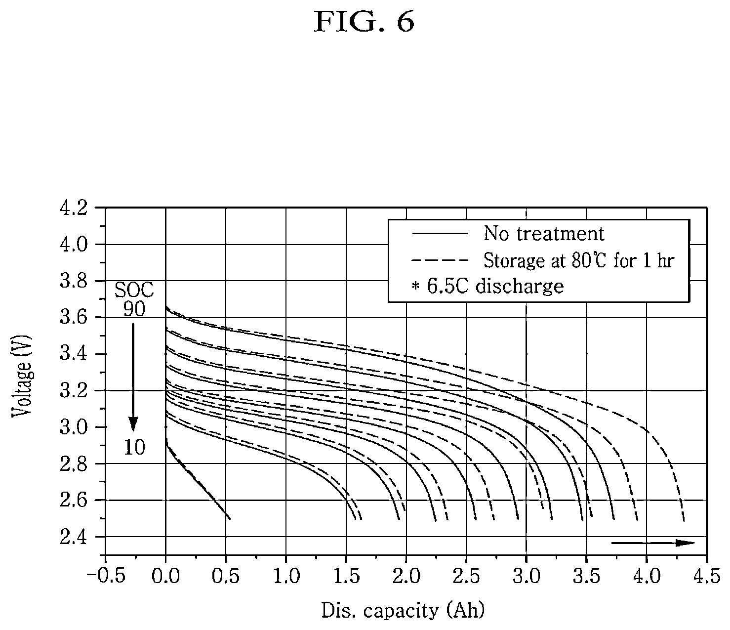 Patent US12107229 Figure 6 – Manufacturing method of lithium secondary battery comprising additional heat-treatment process and lithium secondary battery manufactured by the same