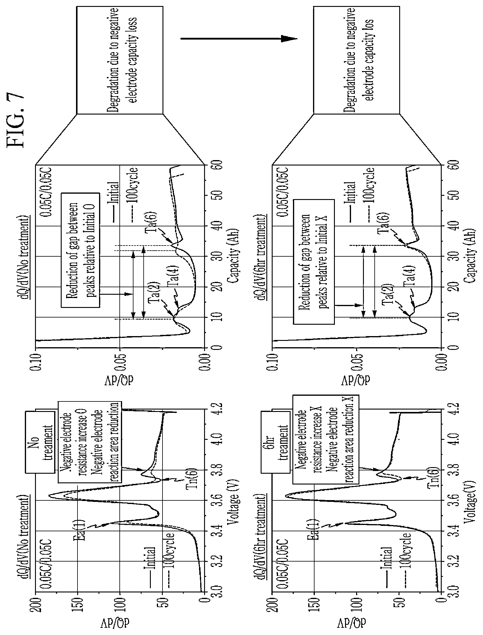 Patent US12107229 Figure 7 – Manufacturing method of lithium secondary battery comprising additional heat-treatment process and lithium secondary battery manufactured by the same