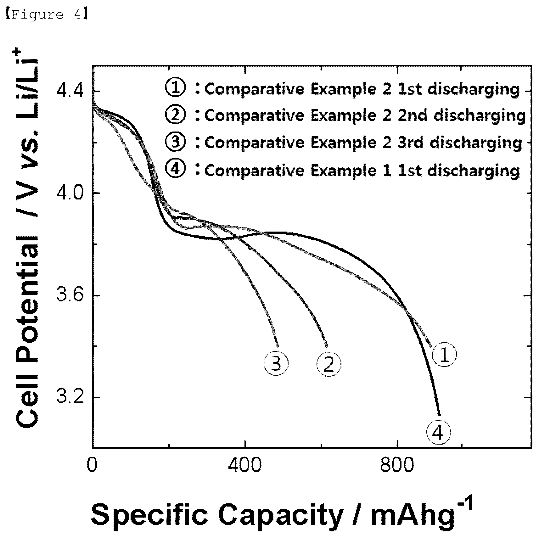Patent US12107230 Figure 4 – Bipolar lithium secondary battery
