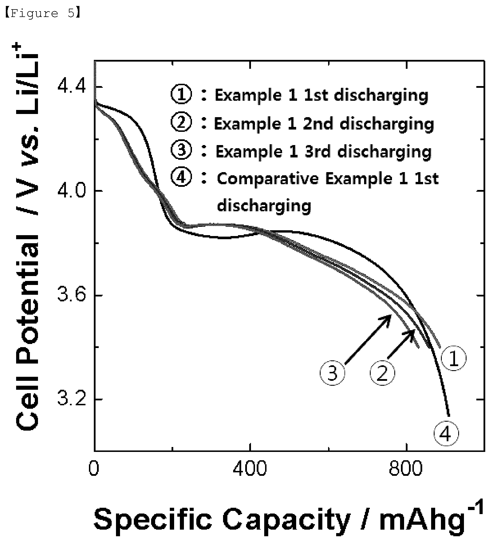 Patent US12107230 Figure 5 – Bipolar lithium secondary battery