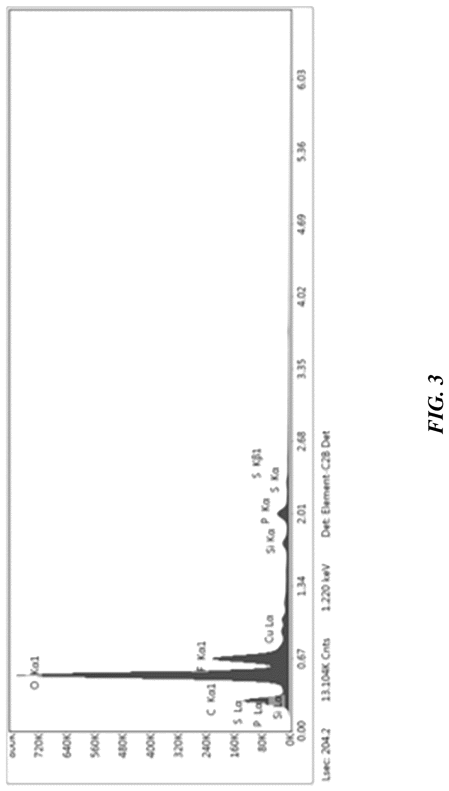 Patent US12107238 Figure 4 – Electrolytes for reduced gassing